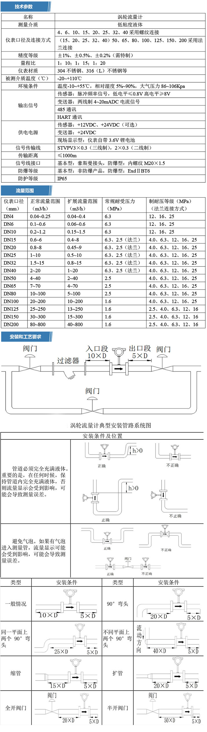 涡轮流量计详情页2.jpg