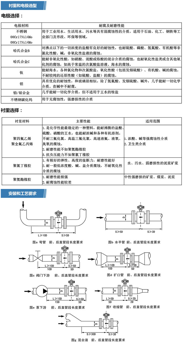 电磁流量计详情页3.jpg